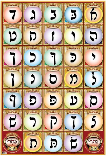 Deluxe Large Color Alef Bet Chart Kit